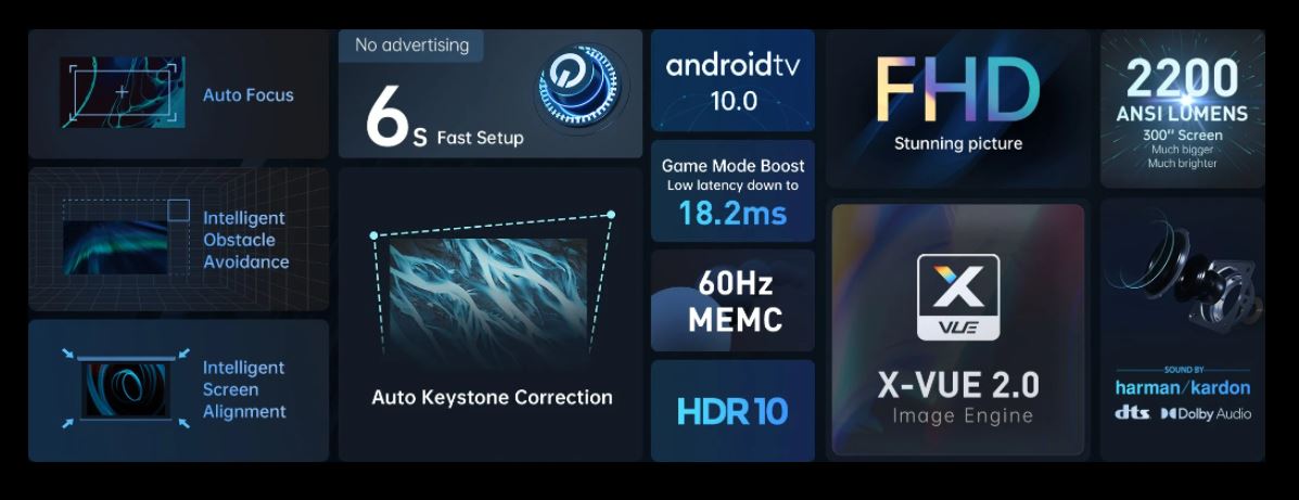 Projektor XGIMI HORIZON FHD  Android 10.0