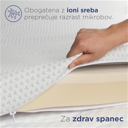 Nadvložek/Roll up Hitex MemoSilver 5+2 Memory 180x200