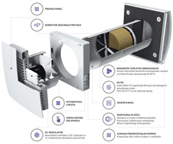 Lokalni rekuperator EKOSTAR Pure COMFORT z montažo