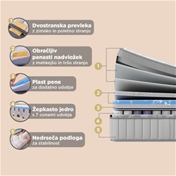 Ležišče Vitapur iFlip 180x200