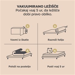 Ležišče Vitapur Air Spring 2.0 90x190