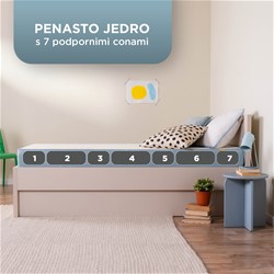 Ležišče Vitapur Air 90x200