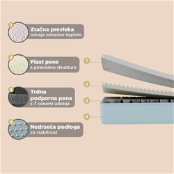 Ležišče Vitapur Air 80x200