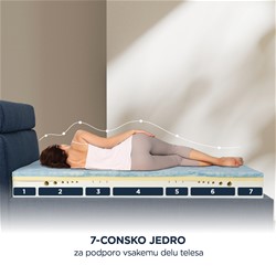 Ležišče Vitapur MemoSilver Premium Plus 25, 120x200 cm