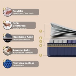 Ležišče Vitapur Zero Gravity  Soft 2.0 160x200