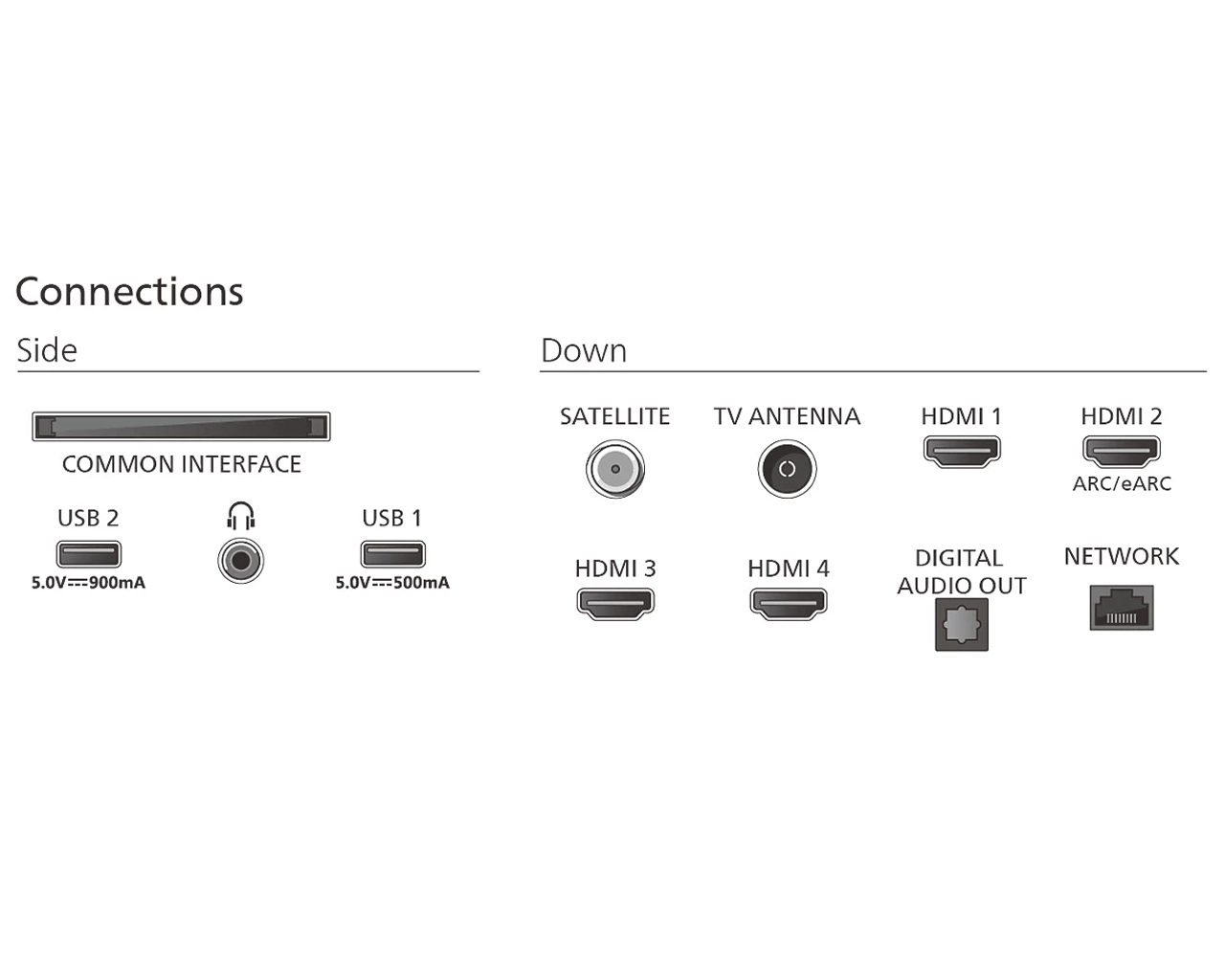 Televizor Philips QD Mini-LED 75MLED920/12 (SmartTV/4K/144Hz/Ambilight/TitanOS)