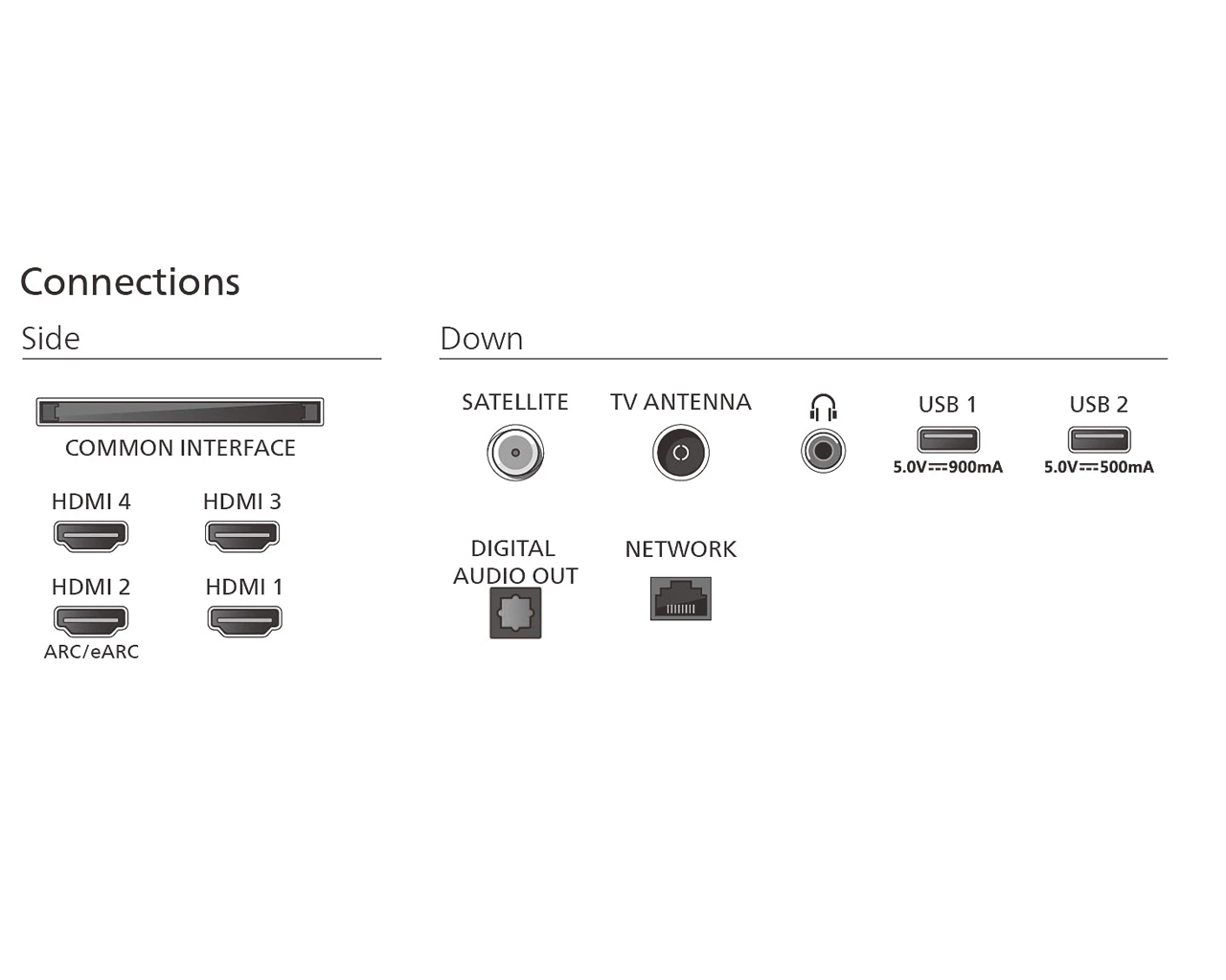 Televizor Philips OLED 55OLED770/12 (SmartTV/4K/120Hz/Ambilight/TitanOS)