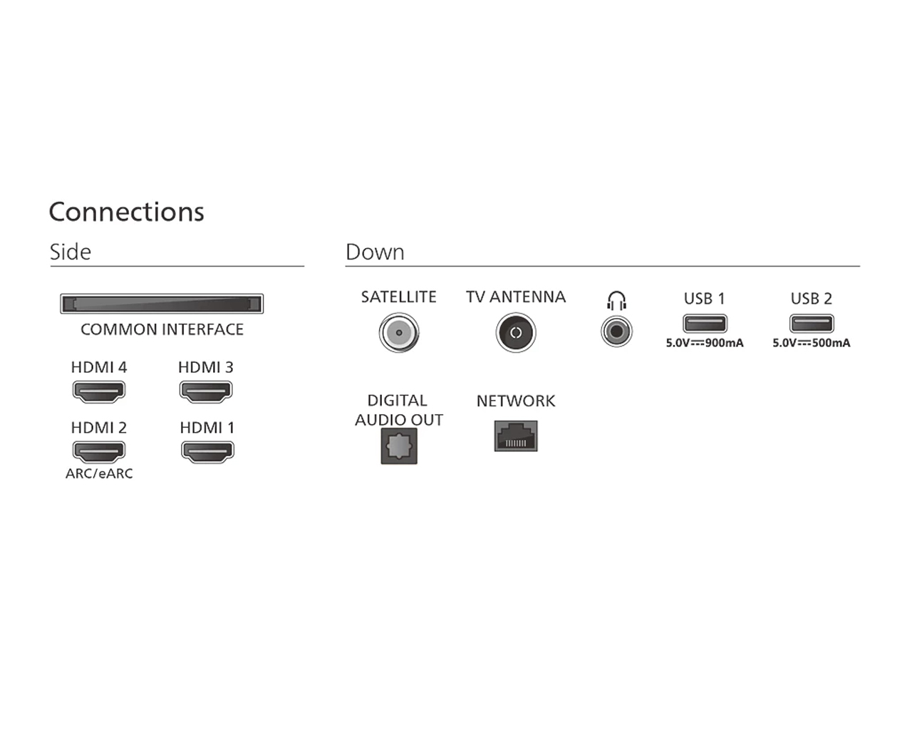 Televizor Philips OLED 77OLED770/12 (SmartTV/4K/120Hz/Ambilight/TitanOS)