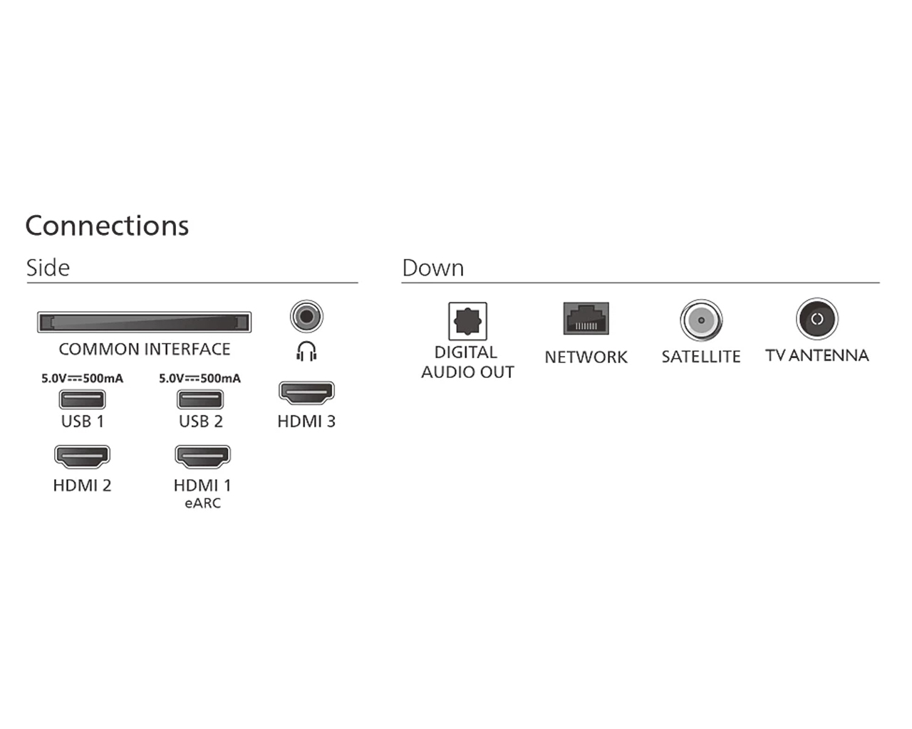 Televizor Philips LED 65PUS7000/12 (SmartTV/4K/TitanOS)